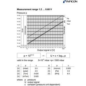 Capteur de pression Inficon 3PC1-001-1102 Équipement d'automatisation industrielle - Product Image 4