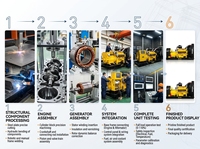 Générateur diesel Wagna Dl550 400 kW 500 kVA 50 Hz 1500 tr/min refroidi par eau triphasé pour l'exploitation minière et industrielle, groupe électrogène 24 V CC électrique