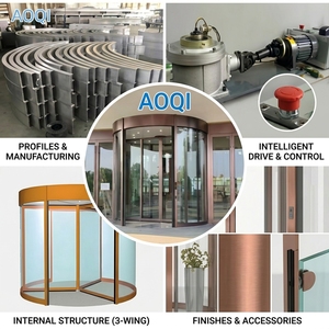 Cửa xoay tự động cao cấp 3/4 cánh đạt chứng nhận CE, cửa ra vào hạng nặng 6063 T5 dành cho khách sạn & dự án thương mại - Product Image 3