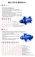 Pompe de surpression à haute pression en fonte, centrifuge multi-étages horizontale pour l'alimentation en eau des immeubles de grande hauteur