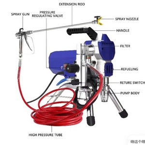 เครื่องพ่นสีแบบไร้อากาศ 3900 แรงดันสูง สำหรับงานก่อสร้างและตกแต่ง ตัวเครื่องทำจากอลูมิเนียมอัลลอย - Product Image 1