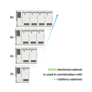 ระบบกักเก็บพลังงานแบตเตอรี่ลิเธียม LVFU ลดค่าไฟฟ้า 125kW 500kW 1MWh ระบบเชื่อมต่อ AC 261kWh BESS Power - Product Image 6