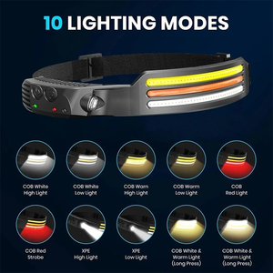 Outdoor Camping Type- C Rechargeable Led <strong>Headlamp</strong> Wave Sensing Cob Headlight With Led Source 230&deg;wide Irradiate Head Light - Product Image 5