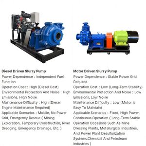 CDHB Large-Particle Passage Dredging <b>Sludge</b> <b>Pump</b> Centrifugal Heavy Duty Mud Slurry <b>Pump</b> for Power Plant Ash Removal - Product Image 5