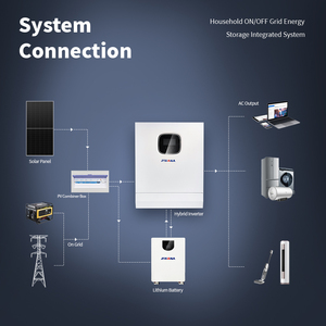 <span class=keywords><strong>Panneaux</strong></span> solaires Jiwana 585 Watt, <span class=keywords><strong>panneaux</strong></span> solaires bifaciaux 585W, panneau photovoltaïque, panneau solaire monocristallin, énergie solaire photovoltaïque - Product Image 3