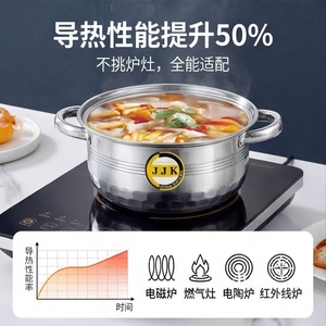 Jjk Stainless Steel <b>Soup</b> <b>Pot</b> Set 4 Pcs Induction Compatible Kitchen Cookware - Product Image 5