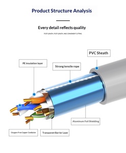 Wangsheng Maßgefertigtes RVVH 2-Adriges Sauerstofffreies Kupfer Bühnen-Audiokabel für KTV Außenbereich-Großhandel Guangdong - Product Image 1