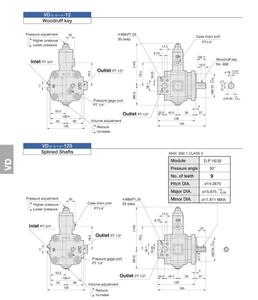 ปั๊มใบพัดปรับปริมาตรได้รุ่น ANSON VD SVD SERIES  VD08  VD12  VD16 SVD08 SVD12 - Product Image 2