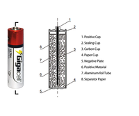 Pilas AAA de Carbono-Zinc de Larga Duración con Rendimiento de 1.5V para Teclados Inalámbricos, Ratones, Relojes, Linternas y Juguetes - Paquete de 4