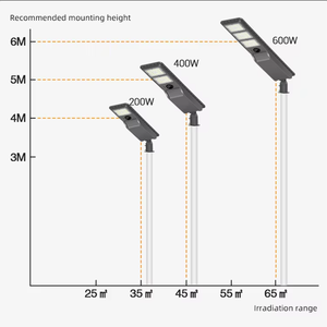 หัวโคมไฟถนน LED อลูมิเนียมอัลลอย IP65 AC 100-277V สว่างพิเศษ สำหรับถนนชุมชน แบบคานยื่น ปรับได้ - Product Image 5