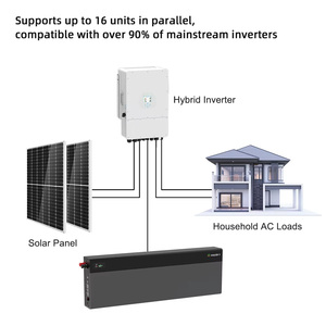 PL Stock BYD Blade <b>Battery</b> Home Solar Energy Storage System Powerwall 51.2v 130ah 6.6kwh Lifepo4 Pack Wall Mount Lithium <b>Battery</b> - Product Image 2