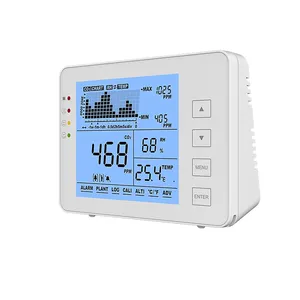 Monitor de co2 para área interna, qualidade do ar, com dados 0-5000ppm para casa, escola, escritório para medidor de co2