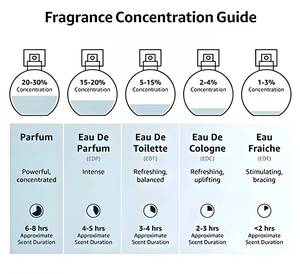 Parfum Club De Nuit Para Hombre <span class=keywords><strong>Intense</strong></span> <span class=keywords><strong>Man</strong></span> Sillage Milestone Perfumes Arabes Club De Nuit Perfume for Men - Product Image 2