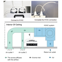 Felshare grand diffuseur automatique désodorisant distributeur d'arôme HVAC marketing de parfum d'arôme d'air pour Super grande surface