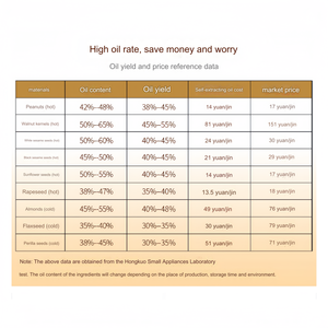 ماكينة أوتوماتيكية صغيرة لضغط الزيت ، من السهل تشغيلها في المنزل - Product Image 6