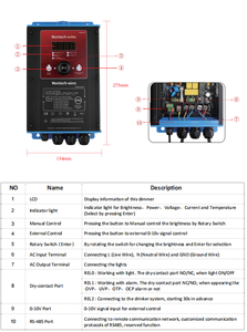 Manual Dimming <strong>Controller</strong> Simulator, Farm Dimming <strong>System</strong>, <strong>LED</strong> Light Dimmer 1500W - Product Image 5