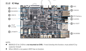 2024 chính thức rts allwinner v3lp ban phát triển kit camdroid os với máy ảnh sơ đồ bố trí <span class=keywords><strong>sdk</strong></span> sip 64mb ddr - Product Image 4