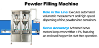 Ligne de machines automatiques de remplissage et de bouchage à vis sans fin pour pots et bouteilles de poudre de café – Petites machines pour systèmes commerciaux et domestiques