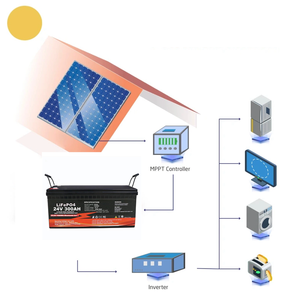24V 100Ah-400Ah LiFePO4 Akü Derin Deşarj 6000+ Döngü Ömrü, Güneş Enerjisi Sistemi, Karavan, Deniz Araçları, Golf Arabası ve Ev Depolaması için Akıllı BMS ile - Product Image 5