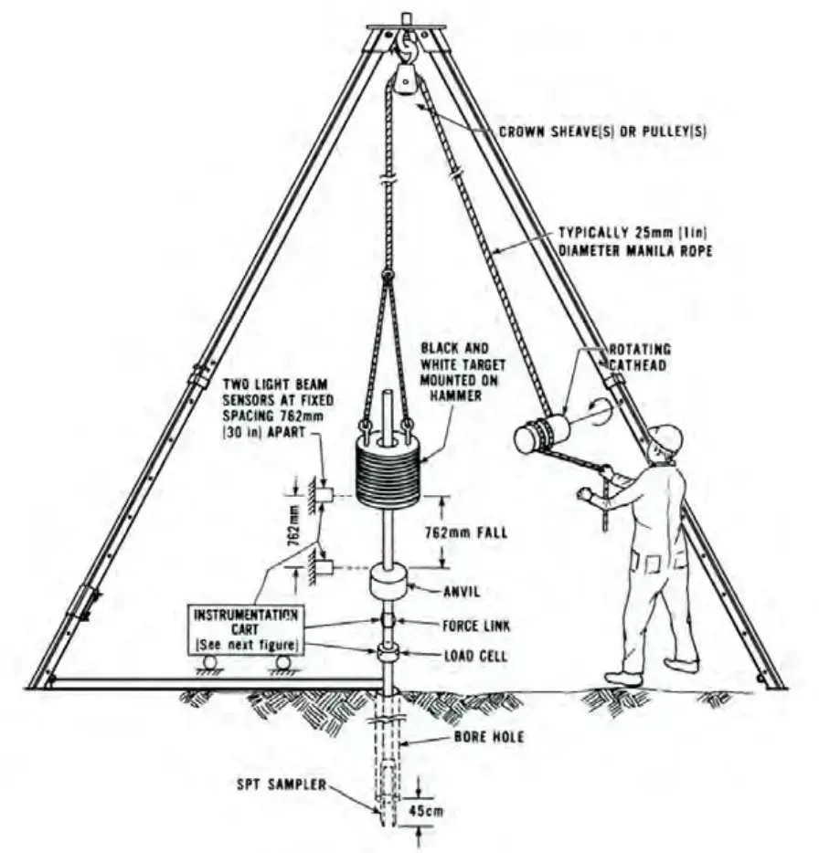 Spt Lab Test Spt Lab Precise Geotechnical Standard Penetration Soil Test Equipment ...