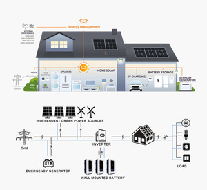 Batería de iones de litio de montaje en pared 51,2 V 100ah 150ah 200ah 300ah 600ah Lifepo4 para sistema solar/batería de energía - Product Image 4