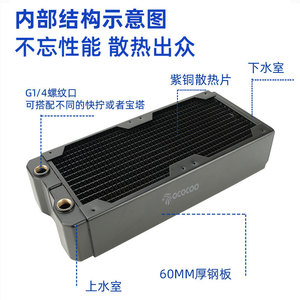 Ococo Water-Cooled Radiator 240mm 60mm Thick Copper Busbar For DIY Custom <b>Cooling</b> <b>System</b> - Product Image 3