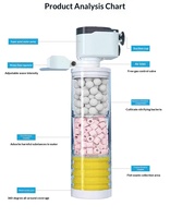 Filtre externe SOBO pour aquarium, pompe de circulation intégrée pour aquarium, machine intégrée, petit modèle en plastique jaune, économie d'énergie, Ultra Box