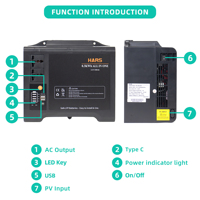 Estación de Energía Solar Portátil de 150W, LiFePO4 100Ah, Inversor de Onda Sinusoidal Pura, 230V AC/DC, USB Tipo-C, Luz LED, Suministro de Respaldo para Exteriores