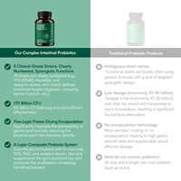 Capsules de probiotiques à marque privée Yuanzhidao, soutien digestif et santé intestinale, OEM ODM, 60 capsules, complément alimentaire à base de plantes