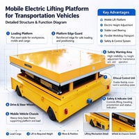 Plateforme élévatrice électrique mobile pour véhicules de transport, chariot à ciseaux hydraulique avec protection multi-sécurité