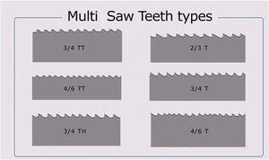 Lames de scie à ruban en métal M42 M51 Lame de scie à ruban bimétallique à haute teneur en cobalt - Product Image 4