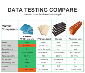 Coffrage en PVC imperméable pour béton, design moderne, surface lisse, réutilisable 100 fois, blanc, 1220x2440mm, épaisseur 5-30mm - Product Image 5