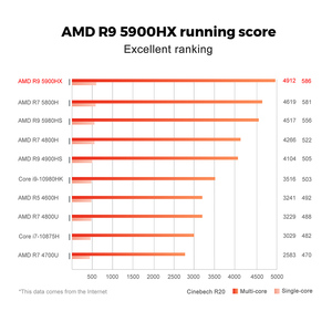SOYEER คอมพิวเตอร์มินิพีซีมัลติมีเดีย Office,<span class=keywords><strong>GTR5</strong></span> 32G RAM AMD 512GB รองรับสามหน้าจอพร้อมปลดล็อกลายนิ้วมือเกมพีซี - Product Image 2