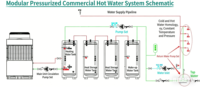 10kW 20kW 30kW 40kW 100KW Kapasitas Pemanas Efisiensi Tinggi Pompa Panas Pemanas Air Sumber Udara Komersial R410A Stainless