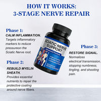 Capsules de soutien à base de plantes pour le soulagement du nerf sciatique avec acide alpha-lipoïque et curcuma pour le soulagement des douleurs sciatiques (Dropshipping)