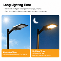 Lampe solaire de rue G-MARK PRO 20W 3000lm avec batterie LiFePO4, ignifuge V0, 3 modes d'installation, durée de vie de 8 ans, lampe LED extérieure IP65