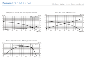 Bomba de Café Espresso de Grado Alimenticio, Alta Presión (20 Bares), Bajo Flujo (70w), Bomba de Leche con Engranaje Magnético - Product Image 5