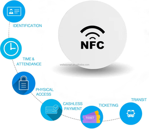 Không thấm nước RFID epoxy tag đồng xu 13.56MHz F08 RFID Vòng thẻ thông minh với chất kết dính trên trở lại NFC Tag có thể giặt tính năng - Product Image 5