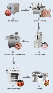Hachoir à viande électrique Moteur à engrenages Chili Poulet Boeuf Hachoir à viande congelé Matériel Hachoirs à viande électriques <span class=keywords><strong>Kitchenaid</strong></span> - Product Image 5