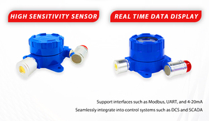 Detector de Gas Múltiple Fijo ATEX DUOTESI, el Más Vendido, para <span class=keywords><strong>Metano</strong></span>, <span class=keywords><strong>Propano</strong></span>, <span class=keywords><strong>Butano</strong></span>, Clasificación IP66, a Prueba de Llamas, Alta Precisión, Uso Industrial - Product Image 5