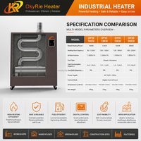 Chauffage d'appoint au biodiesel OkyRie écologique, système de chauffage rapide, boîtier métallique robuste pour tente événementielle, atelier, fournisseur
