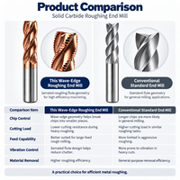 60 HRC Solid Carbide Roughing End Mill Wave Edge Corrugated Rougher Long Shank Heavy Duty Dynamic Milling Cutter untuk Baja