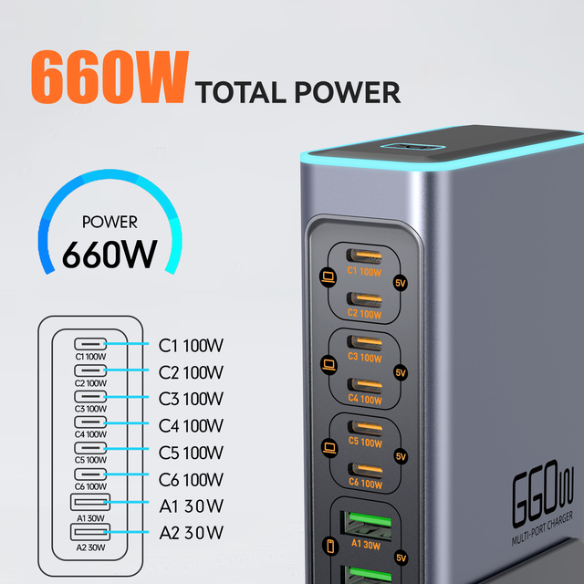 Multiple Port GaN 660W PD Charger Compact Fast Charger with AC 100-240V Input for Travel Home & Industrial Use for All Devices
