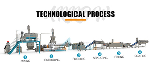 Nueva línea automática de procesamiento de chips de maíz Tortilla de gran capacidad, fabricante de maquinaria de extrusión de chips <span class=keywords><strong>Doritos</strong></span> - Product Image 3