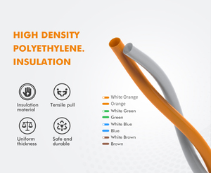 Haje nhà máy trực tiếp Chất lượng cao 1000ft Siamese Composite cáp PVC vỏ bọc RG6 cho các thiết bị mạng bán buôn - Product Image 4