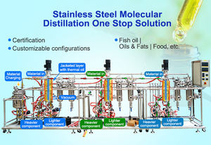 Distillation du film essuyé Le traitement sous vide élevé élimine les odeurs désagréables et les composés volatils des produits polymères - Product Image 3