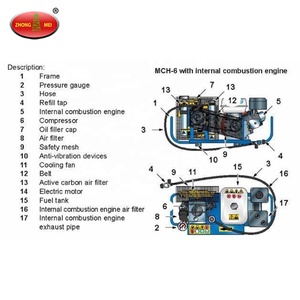 शुद्ध हवा कंप्रेसर साँस लेने MCH6/एट <span class=keywords><strong>SCBA</strong></span> हवा कंप्रेसर - Product Image 3