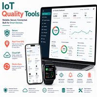 Desarrollo de Aplicaciones Tuya con Software GPS para el Seguimiento del Hogar Inteligente, Dispositivos Portátiles y Conectados, Compatible con MAC OS, Versión de Internet