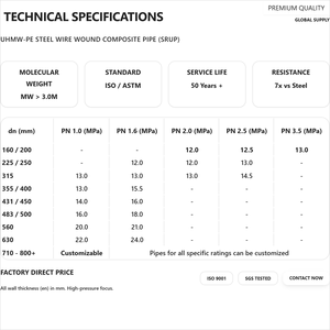 Tubería Compuesta de UHMW-PE Multicapa con Estructura de Alambre de Acero Helicoidal, Flexible, Duradera, Ecológica y Resistente al Calor para Alta Presión - Product Image 3