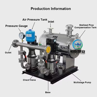 Station de pompage d'alimentation en eau sans pression négative avec fréquence variable et pression constante pour l'alimentation en eau domestique